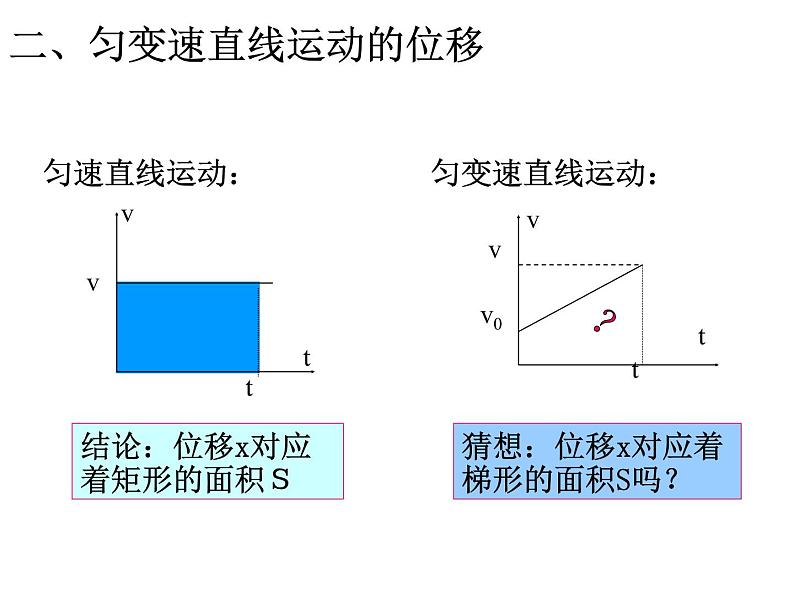 2022-2023年人教版(2019)新教材高中物理必修1 第2章匀变速直线运动的研究2-3匀变速直线运动的位移与时间的关系课件(2)第7页