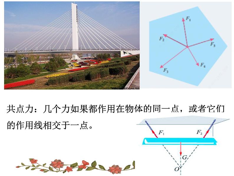 2022-2023年人教版(2019)新教材高中物理必修1 第3章 相互作用——力3-4力的合成和分解课件第3页