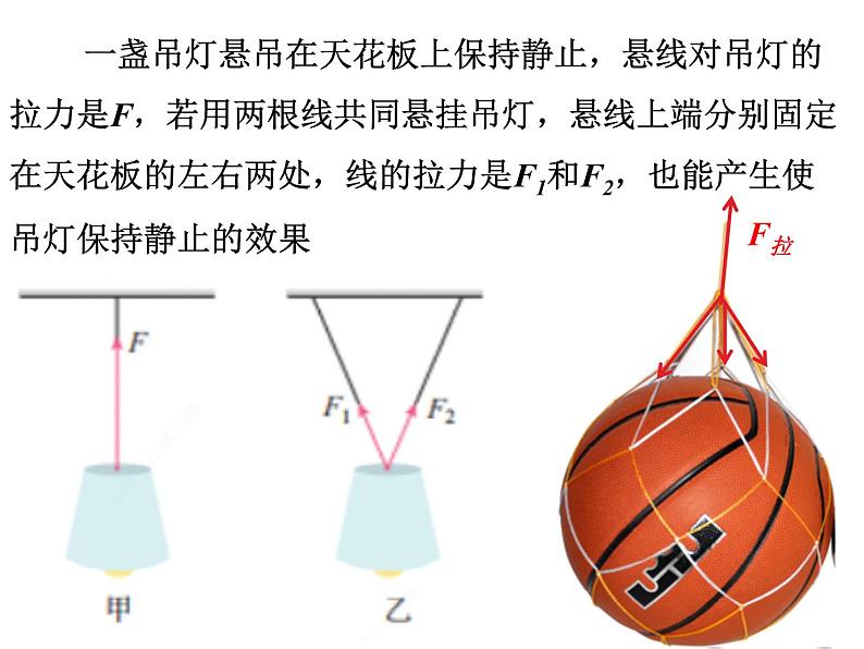 2022-2023年人教版(2019)新教材高中物理必修1 第3章 相互作用——力3-4力的合成和分解课件第5页