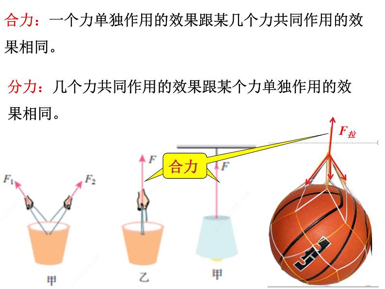 2022-2023年人教版(2019)新教材高中物理必修1 第3章 相互作用——力3-4力的合成和分解课件第6页