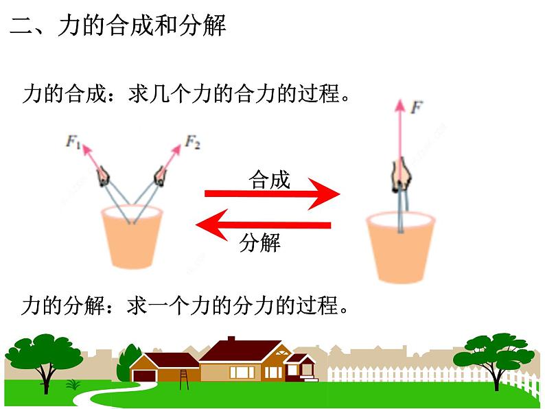 2022-2023年人教版(2019)新教材高中物理必修1 第3章 相互作用——力3-4力的合成和分解课件第7页