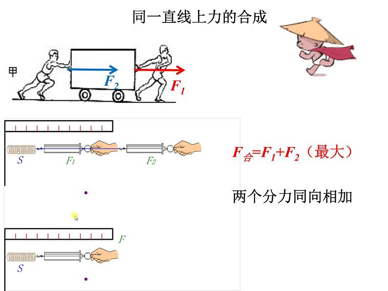 2022-2023年人教版(2019)新教材高中物理必修1 第3章 相互作用——力3-4力的合成和分解课件第8页