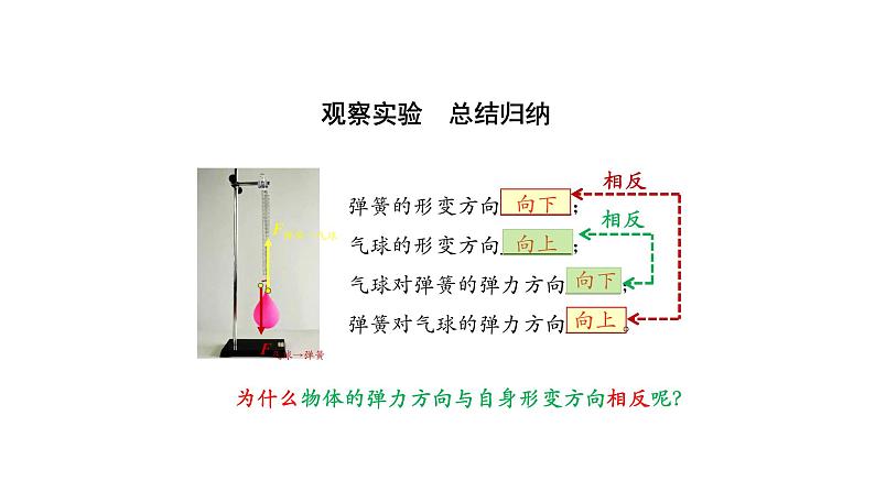 2022-2023年人教版(2019)新教材高中物理必修1 第3章相互作用——力3-1重力与弹力课件第5页