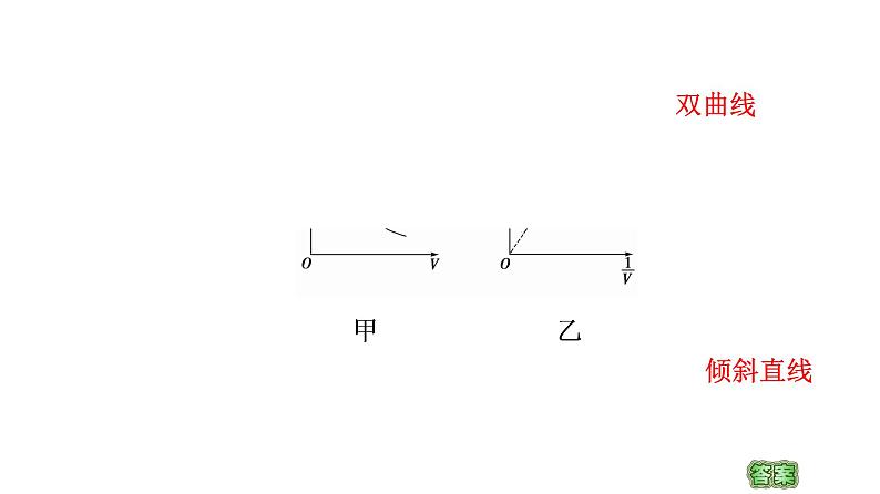 2022-2023年鲁科版(2019)新教材高中物理选择性必修3 第1章分子动理论与气体实验定律1-5气体实验定律课件第6页