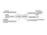 2022-2023年魯科版(2019)新教材高中物理選擇性必修3 第1章分子動(dòng)理論與氣體實(shí)驗(yàn)定律 章末綜合提升課件