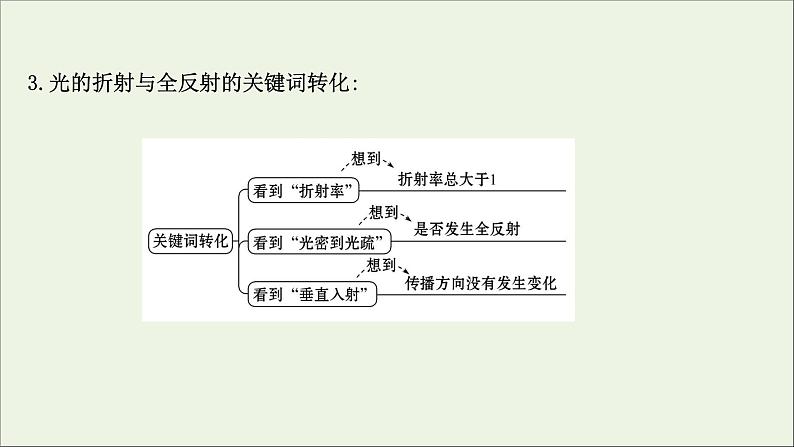 2022-2023年鲁科版(2019)新教材高中物理选择性必修1 第4章光的折射和全反射阶段复习课件第4页