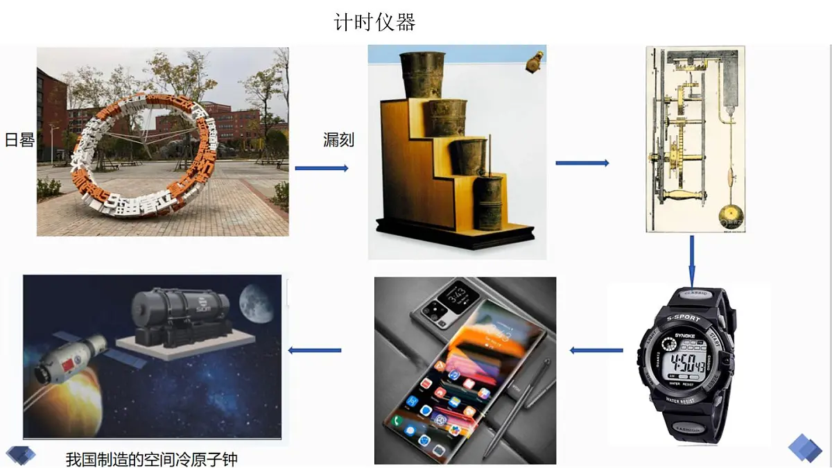 2022-2023年鲁科版(2019)新教材高中物理选择性必修1 第2章 机械振动2-3单摆课件第1页