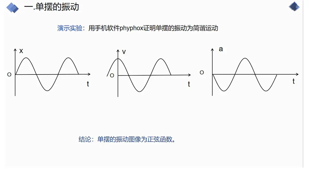 2022-2023年鲁科版(2019)新教材高中物理选择性必修1 第2章 机械振动2-3单摆课件第4页