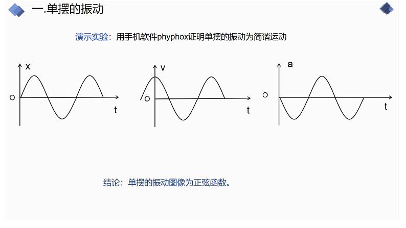 2022-2023年鲁科版(2019)新教材高中物理选择性必修1 第2章 机械振动2-3单摆课件04