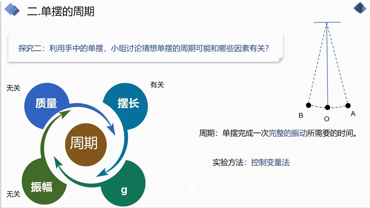2022-2023年鲁科版(2019)新教材高中物理选择性必修1 第2章 机械振动2-3单摆课件第5页