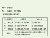 2022-2023年鲁科版(2019)新教材高中物理选择性必修1 第5章光的干涉衍射和偏振阶段复习课件