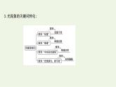2022-2023年鲁科版(2019)新教材高中物理选择性必修1 第5章光的干涉衍射和偏振阶段复习课件