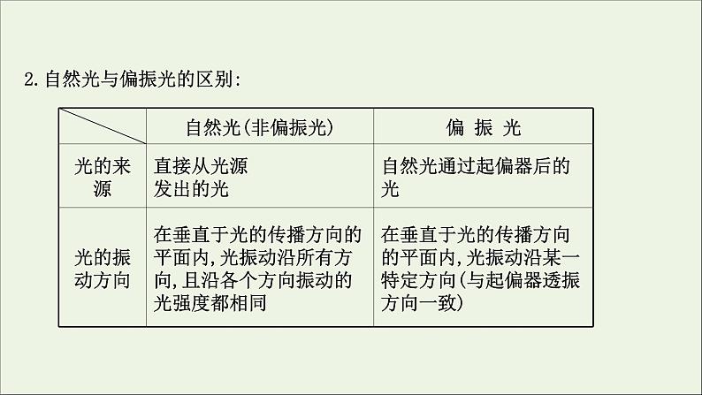 2022-2023年鲁科版(2019)新教材高中物理选择性必修1 第5章光的干涉、衍射和偏振5-4-5-5光的偏振 激光与全息照相课件第8页