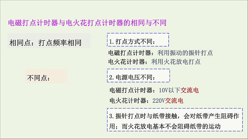 2022-2023年鲁科版(2019)新教材高中物理必修1 第2章匀变速直线运动2-4科学测量：做直线运动物体的瞬时速度课件第7页