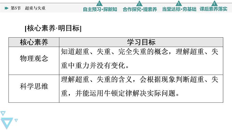 2022-2023年鲁科版(2019)新教材高中物理必修1 第5章牛顿运动定律5-5超重与失重课件(2)第2页