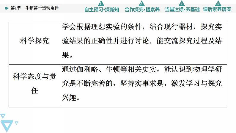 2022-2023年鲁科版(2019)新教材高中物理必修1 第5章牛顿运动定律5-1牛顿第一运动定律课件(2)03