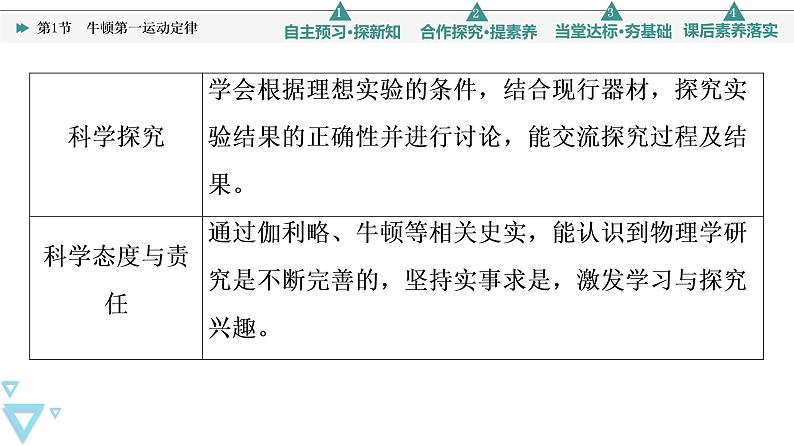 2022-2023年鲁科版(2019)新教材高中物理必修1 第5章牛顿运动定律5-1牛顿第一运动定律课件(3)03