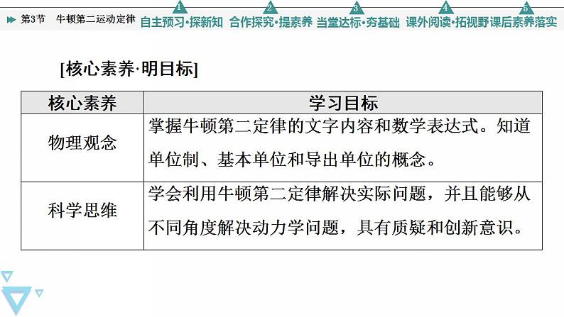 2022-2023年鲁科版(2019)新教材高中物理必修1 第5章牛顿运动定律5-3牛顿第二运动定律课件(2)第2页