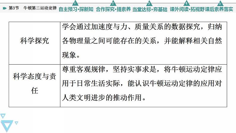 2022-2023年鲁科版(2019)新教材高中物理必修1 第5章牛顿运动定律5-3牛顿第二运动定律课件(2)第3页