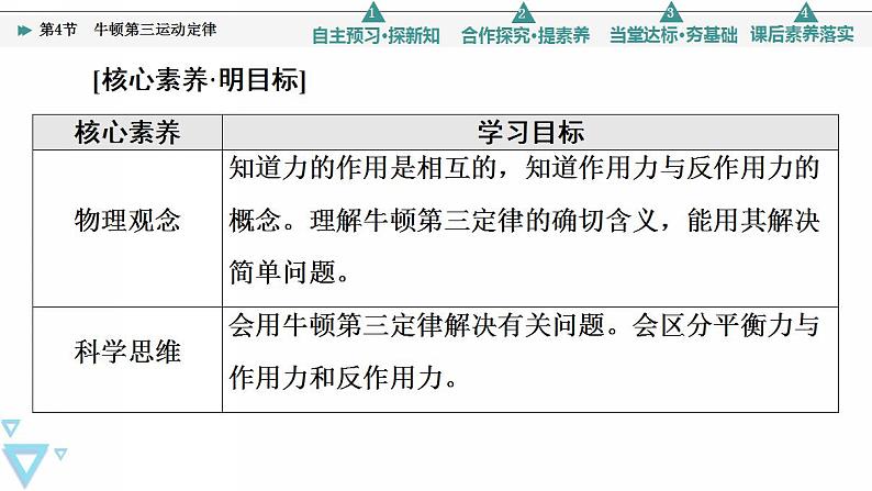 2022-2023年鲁科版(2019)新教材高中物理必修1 第5章牛顿运动定律5-4牛顿第三运动定律课件(2)第2页