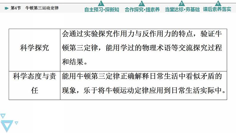 2022-2023年鲁科版(2019)新教材高中物理必修1 第5章牛顿运动定律5-4牛顿第三运动定律课件(2)第3页