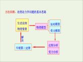 2022-2023年鲁科版(2019)新教材高中物理必修1 第5章牛顿运动定律5-5超重与失重课件