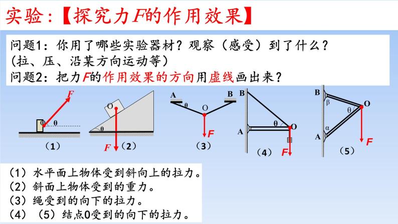 2022-2023年教科版高中物理必修1 第2章力2-6力的分解课件(2)08