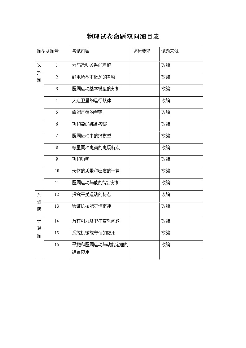 2021湖北省新高考联考协作体高一下学期期中考试物理试卷扫描版含答案01