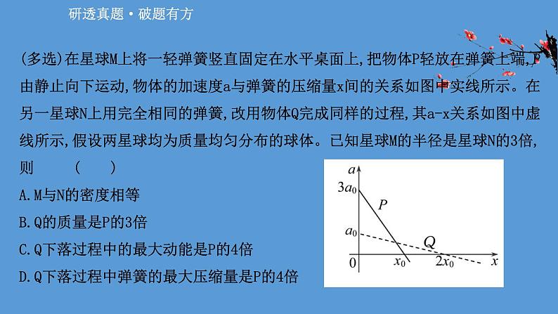 2022-2023年高考物理二轮复习 第2篇必考方法1图象法课件02