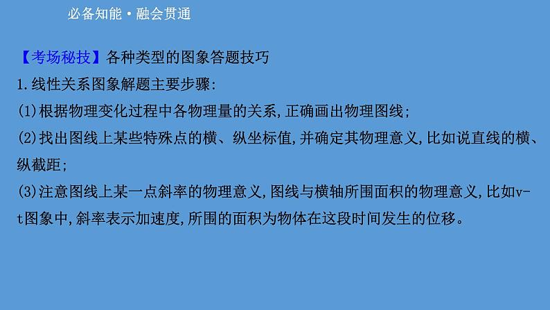 2022-2023年高考物理二轮复习 第2篇必考方法1图象法课件07