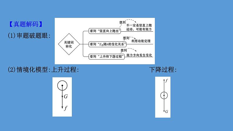 2022-2023年高考物理二轮复习 第1篇专题5考向5动能定理和功能关系的应用课件第4页