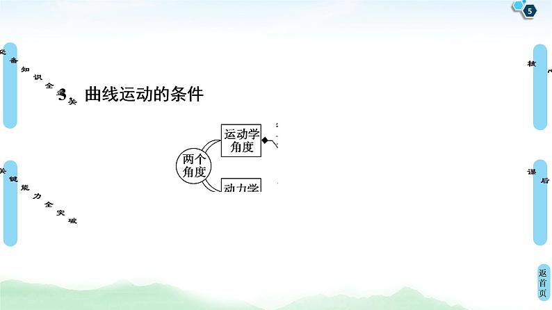 2022-2023年高考物理二轮复习 曲线运动、运动的合成与分解课件第5页