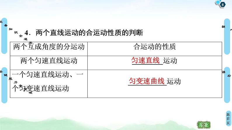 2022-2023年高考物理二轮复习 曲线运动、运动的合成与分解课件第8页