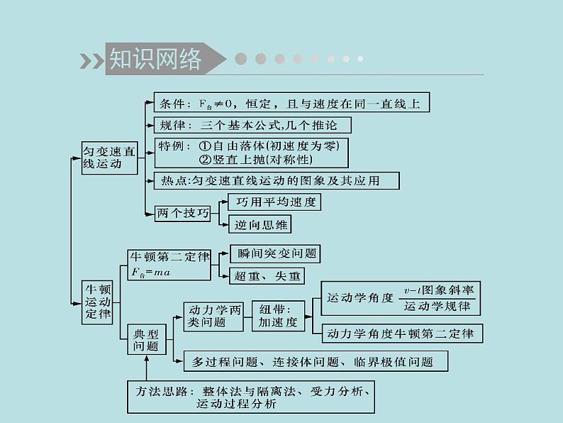 2022-2023年高考物理二轮复习 第2讲力与直线运动课件第2页