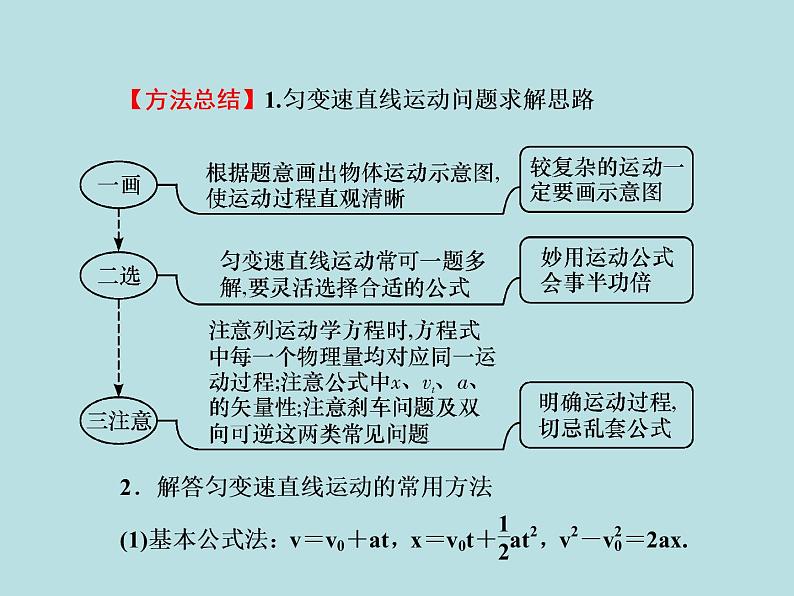 2022-2023年高考物理二轮复习 第2讲力与直线运动课件第7页