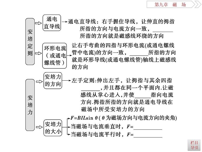 2022-2023年高考物理二轮复习 9-1磁场的描述磁场对电流的作用课件07