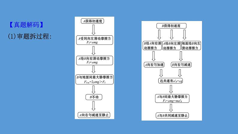 2022-2023年高考物理二轮复习 第2篇必考模型1维度1涉及牛顿运动定律的板块模型课件第5页