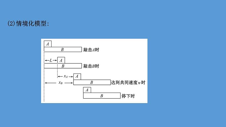 2022-2023年高考物理二轮复习 第2篇必考模型1维度1涉及牛顿运动定律的板块模型课件第6页