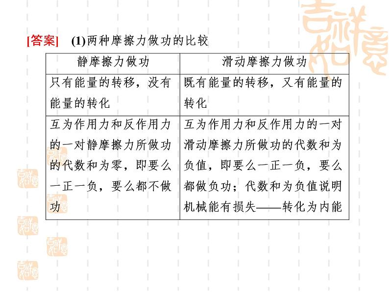 2022-2023年高考物理二轮复习 专题2功能关系在力学中的应用课件第6页