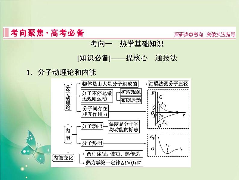 2022-2023年高考物理二轮复习 专题七分子动理论、气体及热力学定律课件第2页