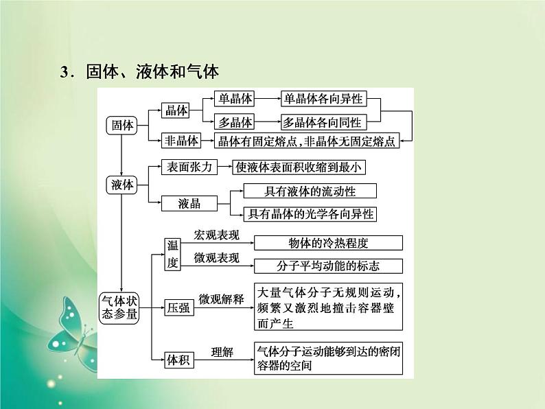 2022-2023年高考物理二轮复习 专题七分子动理论、气体及热力学定律课件第4页