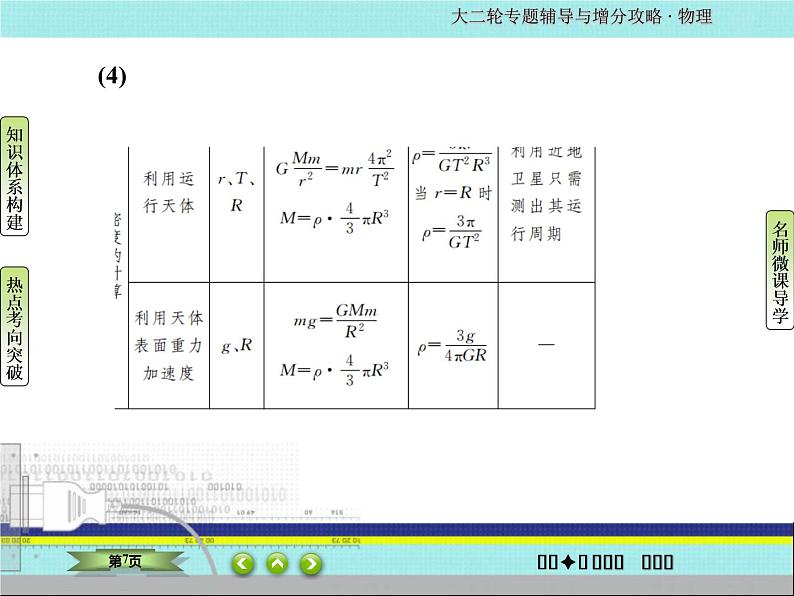 2022-2023年高考物理二轮复习 专题1力学中的曲线运动课件第7页