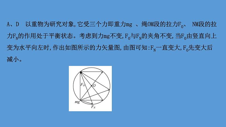 2022-2023年高考物理二轮复习 第1篇专题1考向2动态平衡课件第3页