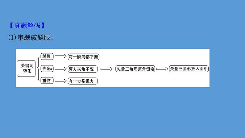 2022-2023年高考物理二轮复习 第1篇专题1考向2动态平衡课件第4页