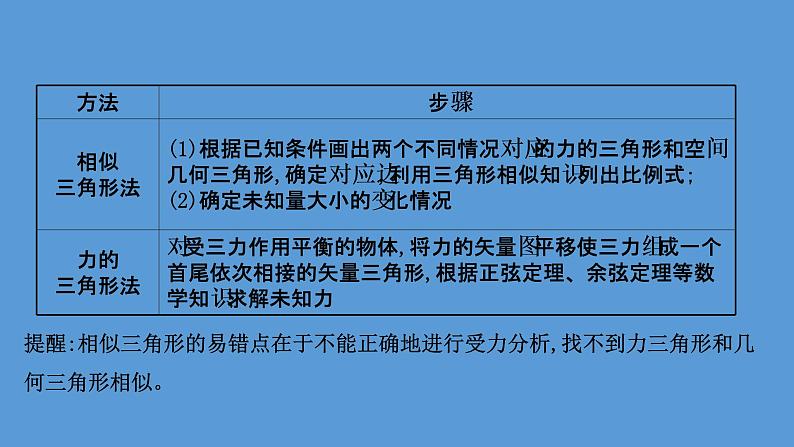 2022-2023年高考物理二轮复习 第1篇专题1考向2动态平衡课件第8页