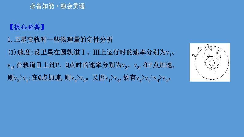 2022-2023年高考物理二轮复习 第1篇专题4考向3卫星的椭圆轨道运动课件第7页