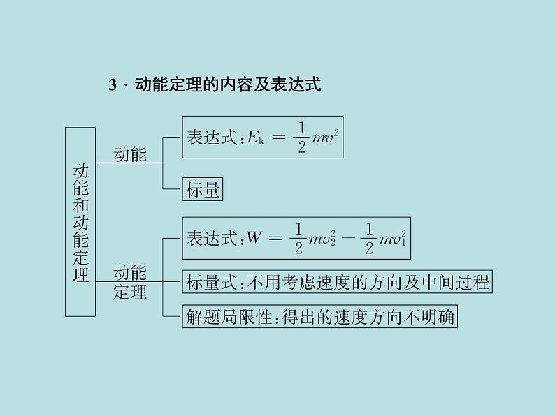 2022-2023年高考物理二轮复习 专题3功功率动能定理课件第6页