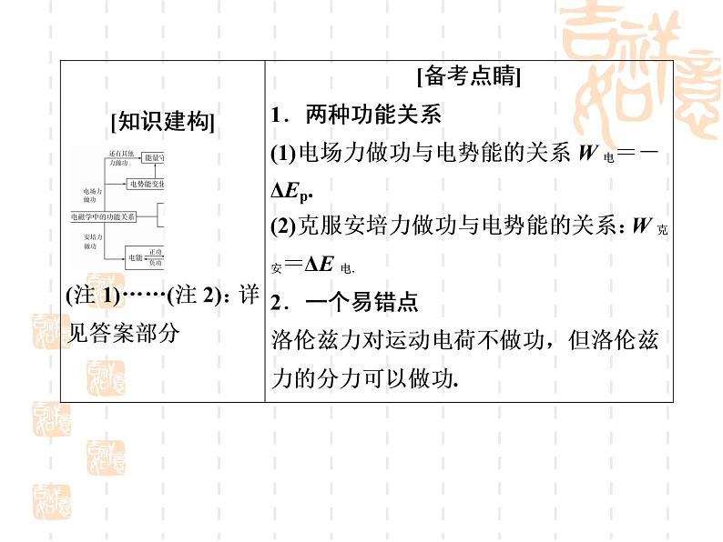 2022-2023年高考物理二轮复习 专题2功能关系在电学中的应用课件第4页