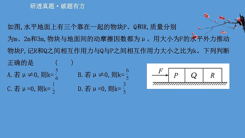 2022-2023年高考物理二轮复习 第2篇必考方法2整体法和隔离法课件02