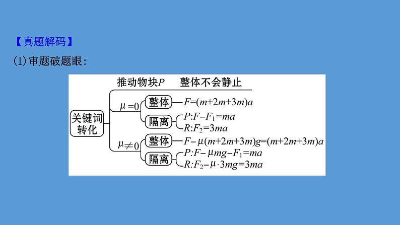 2022-2023年高考物理二轮复习 第2篇必考方法2整体法和隔离法课件04